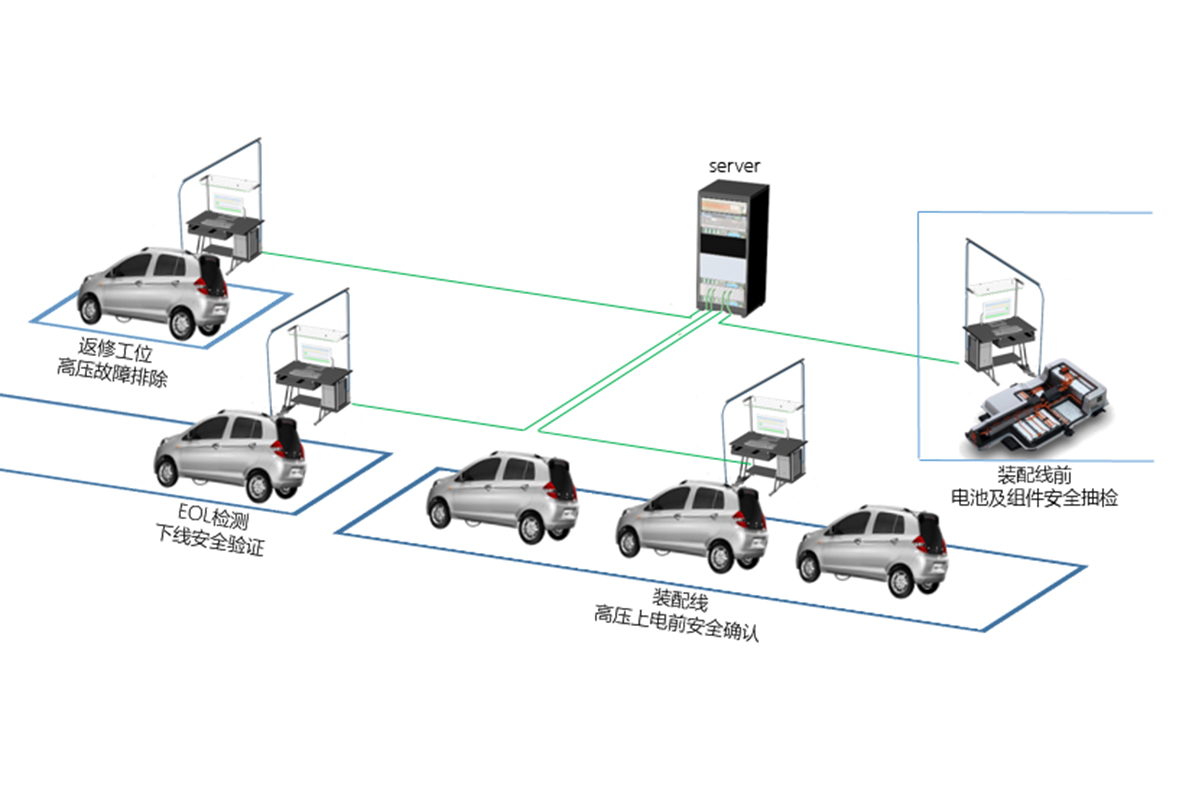 cds-view-axis-1200
